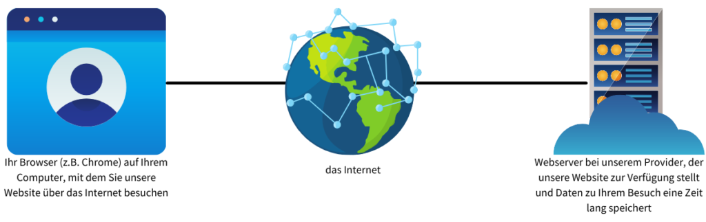 Datenschutzerklärung